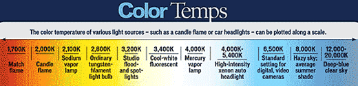 color-temperature-3