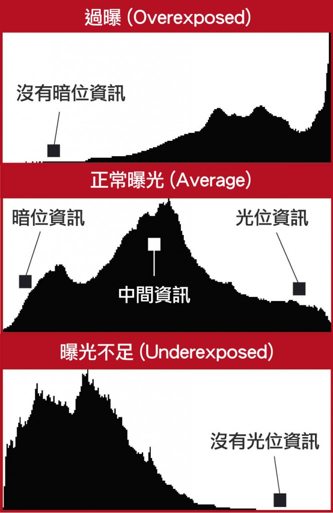 點擊放大