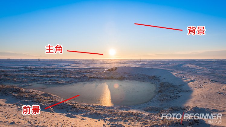 背景、前景和主角的分配