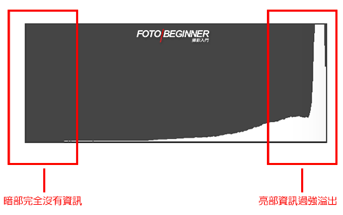 怎樣過曝